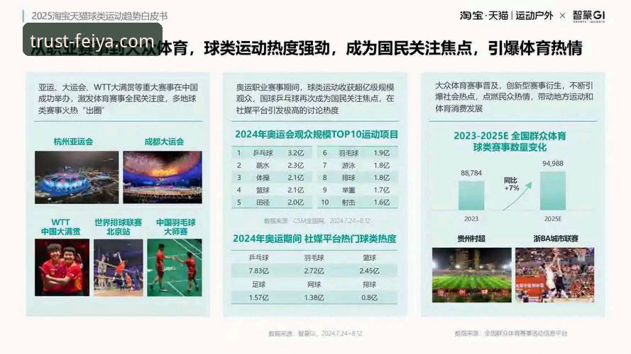 飞亚体育怎么样 飞亚体育最新动态:深度解析值得信赖的体育竞技平台如何引领行业新趋势